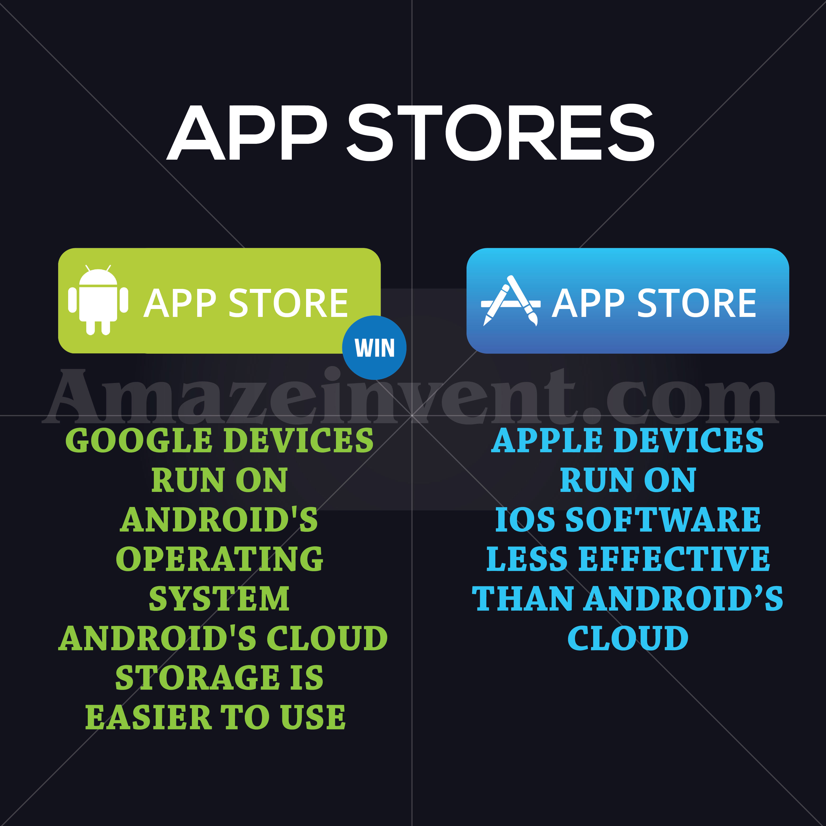 android vs ios app stores