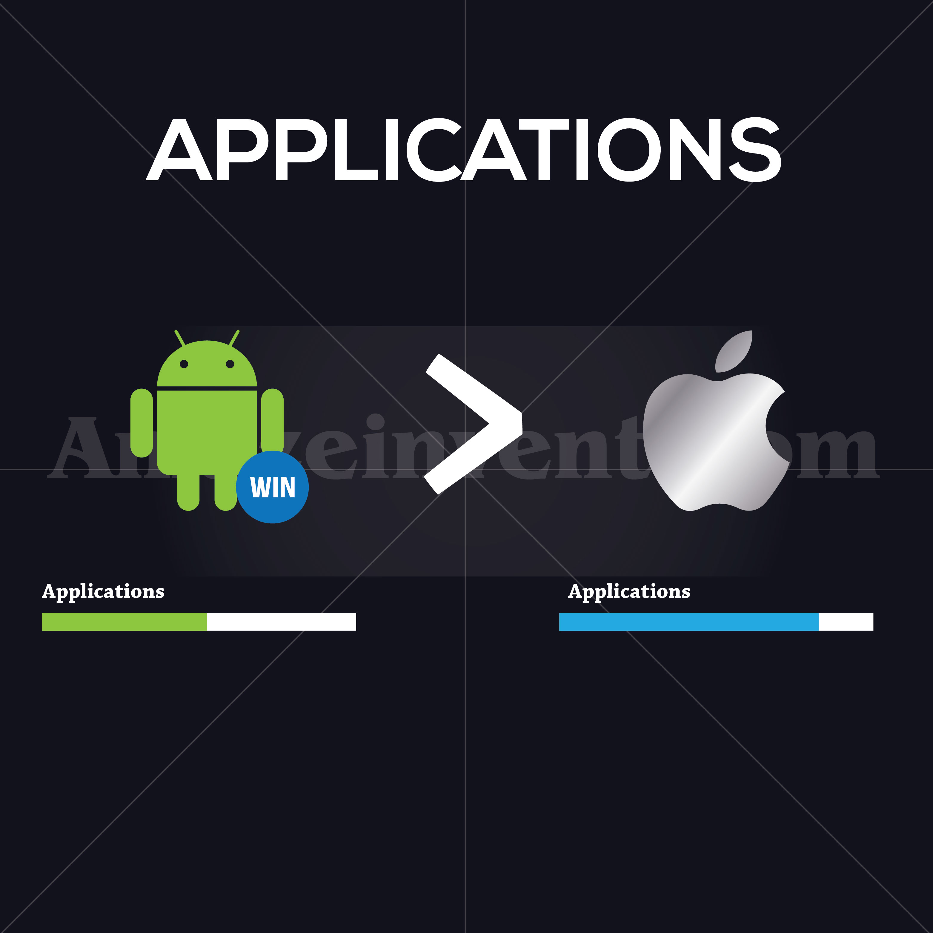 android vs ios applications