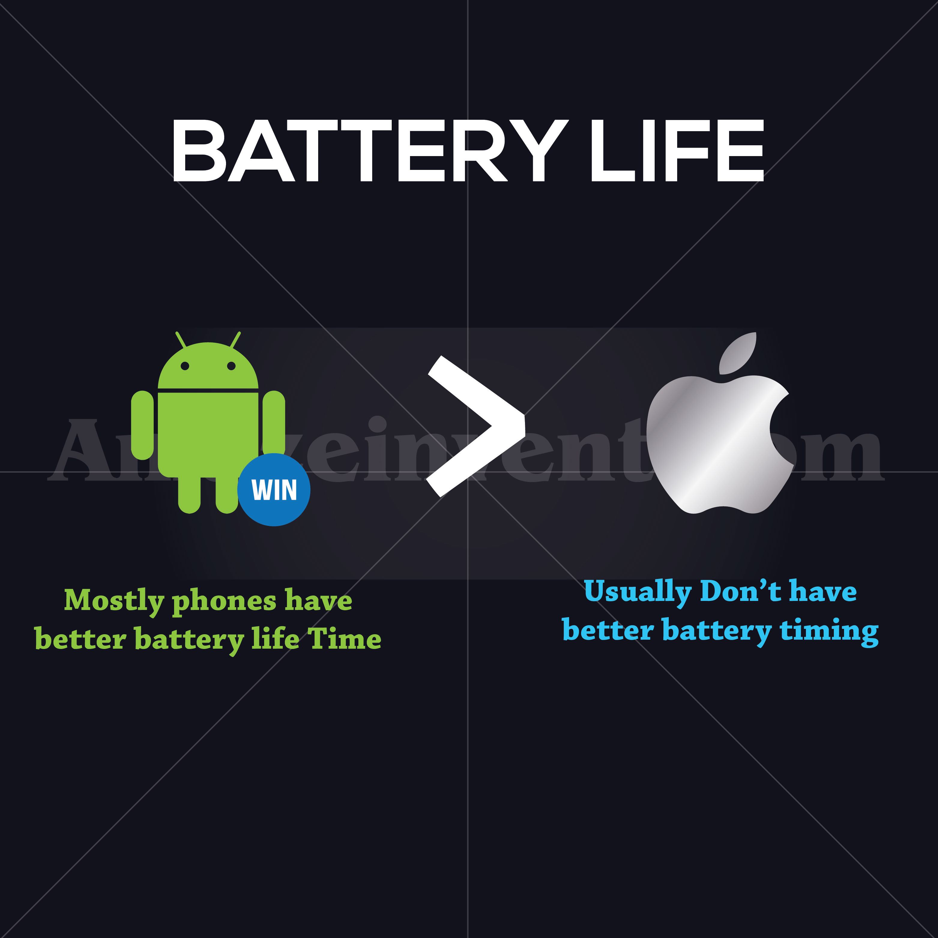 Android vs iOS battery life