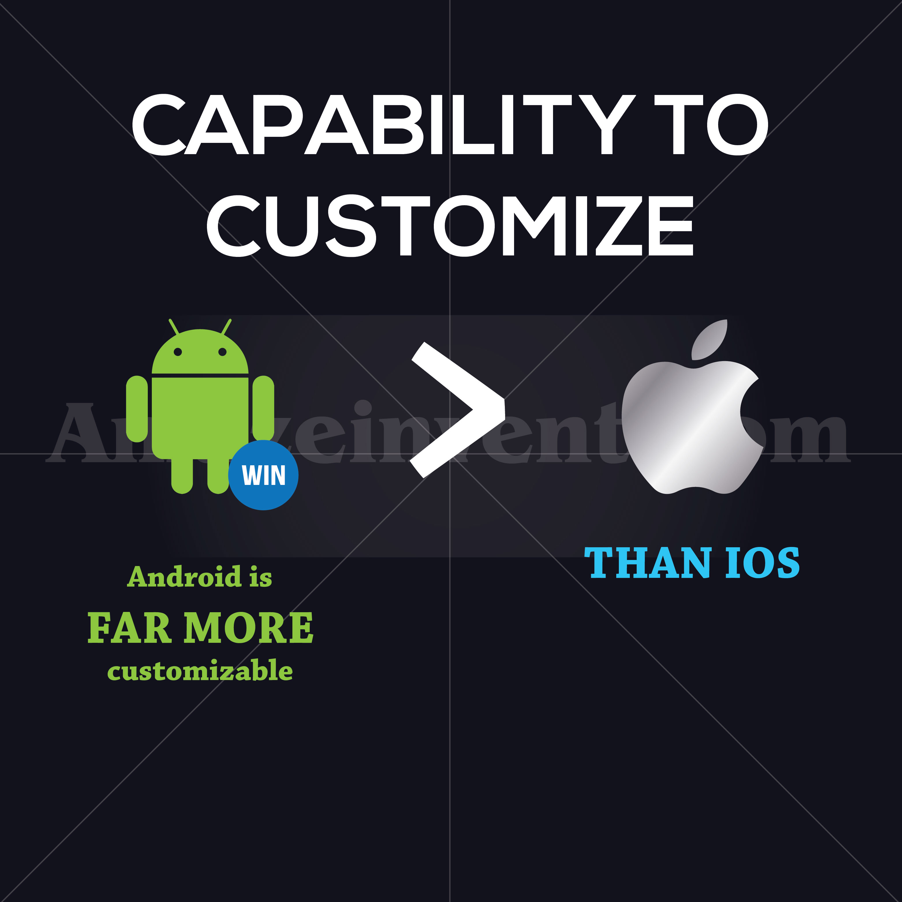 android vs ios customize