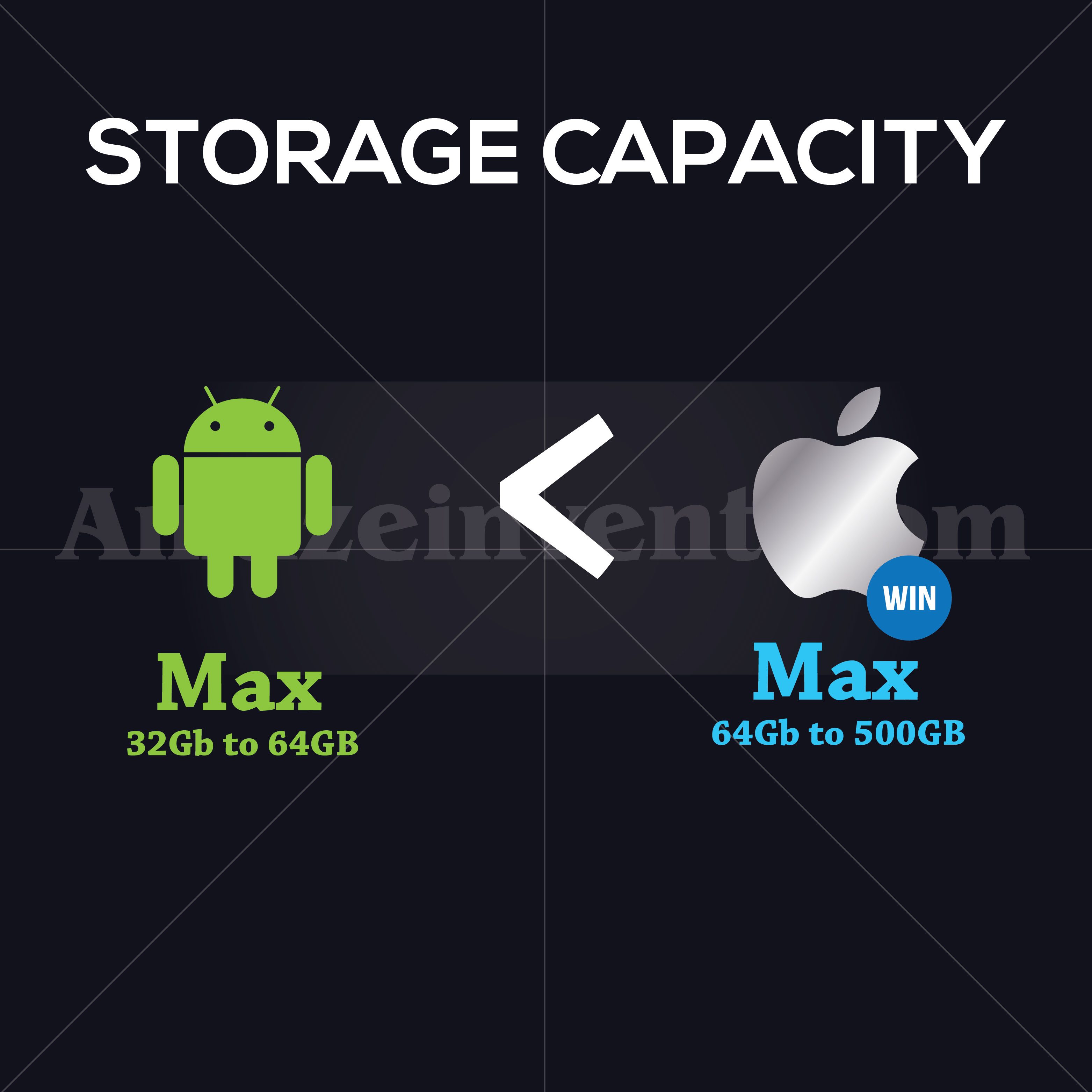 android vs ios storage