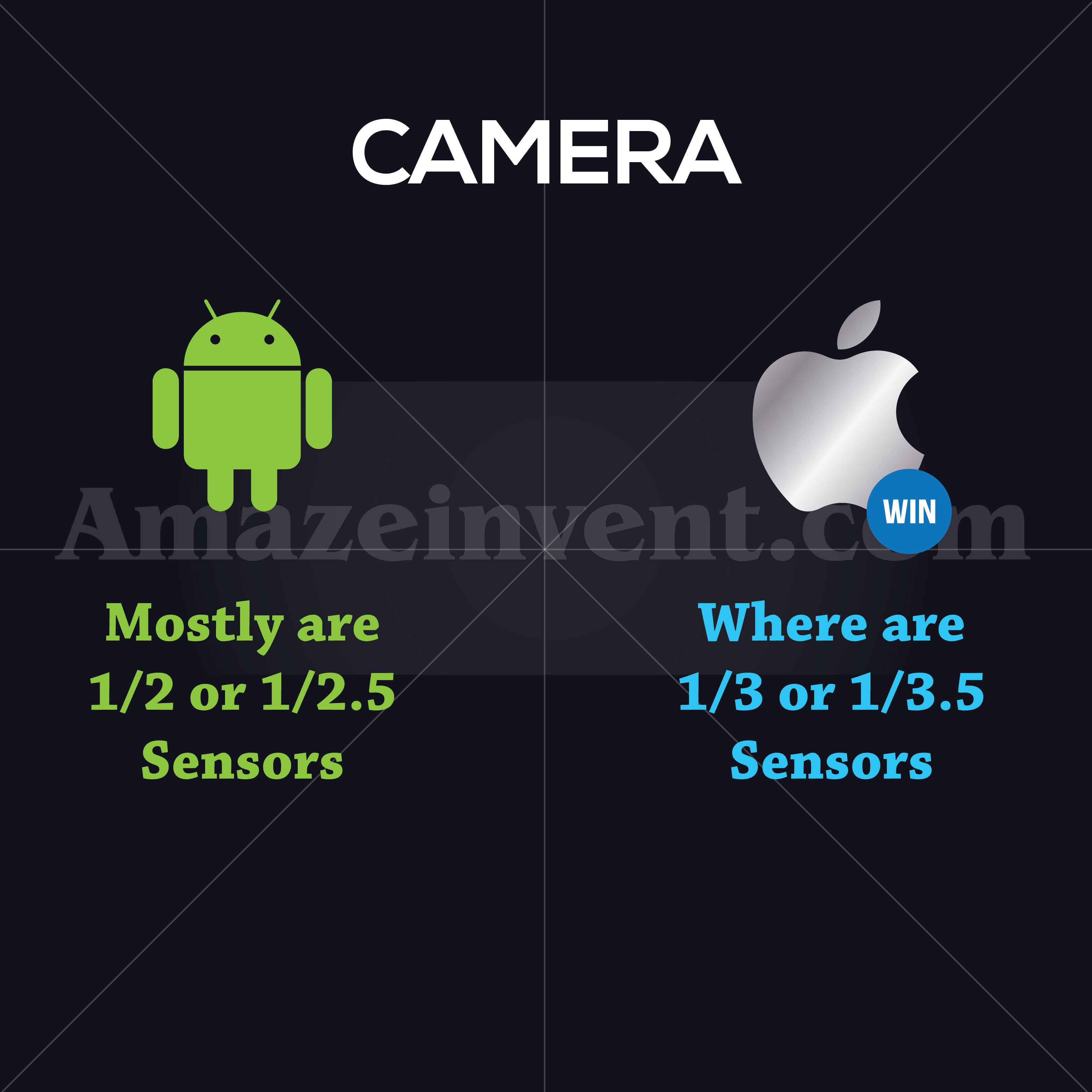 android vs ios camera