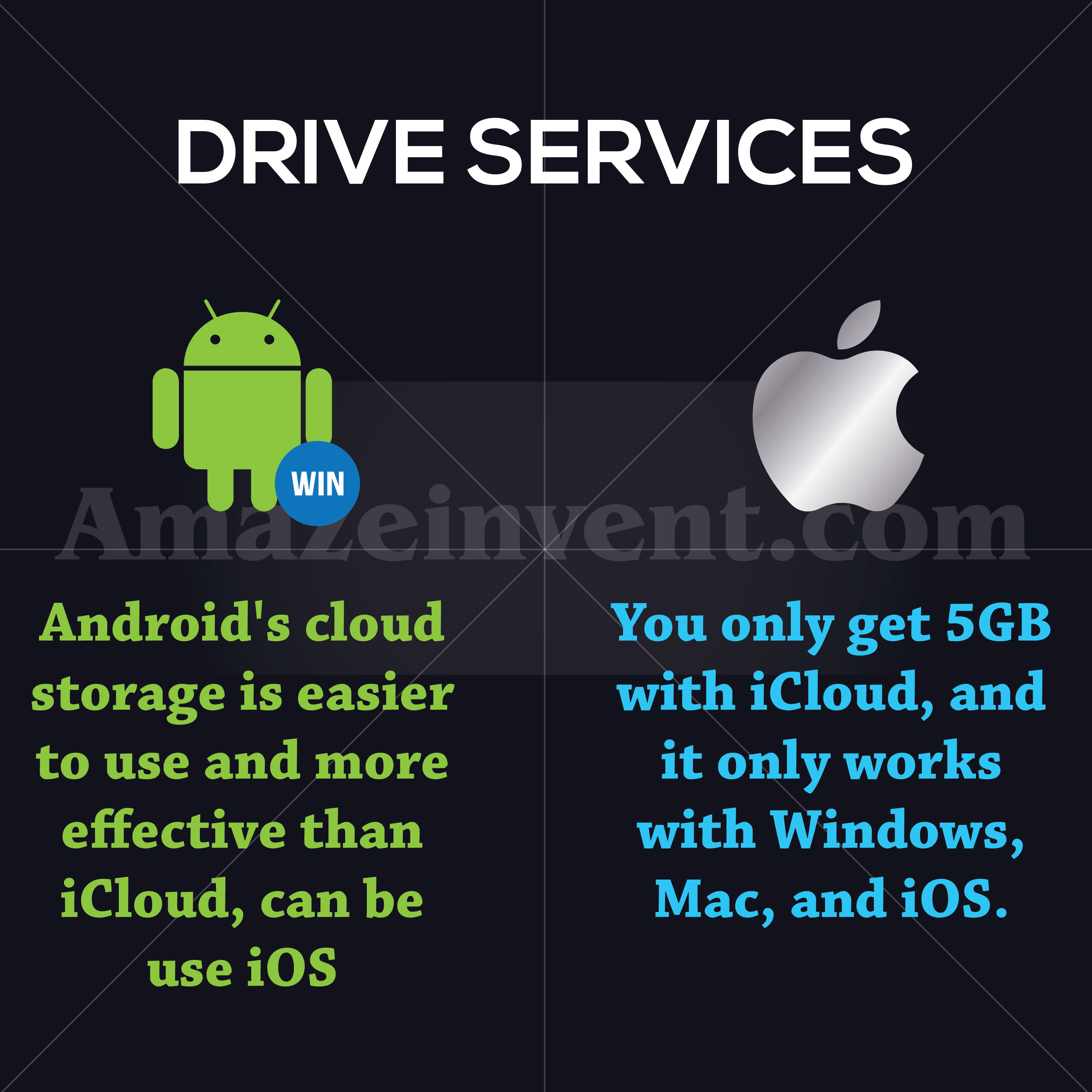 Android vs iOS