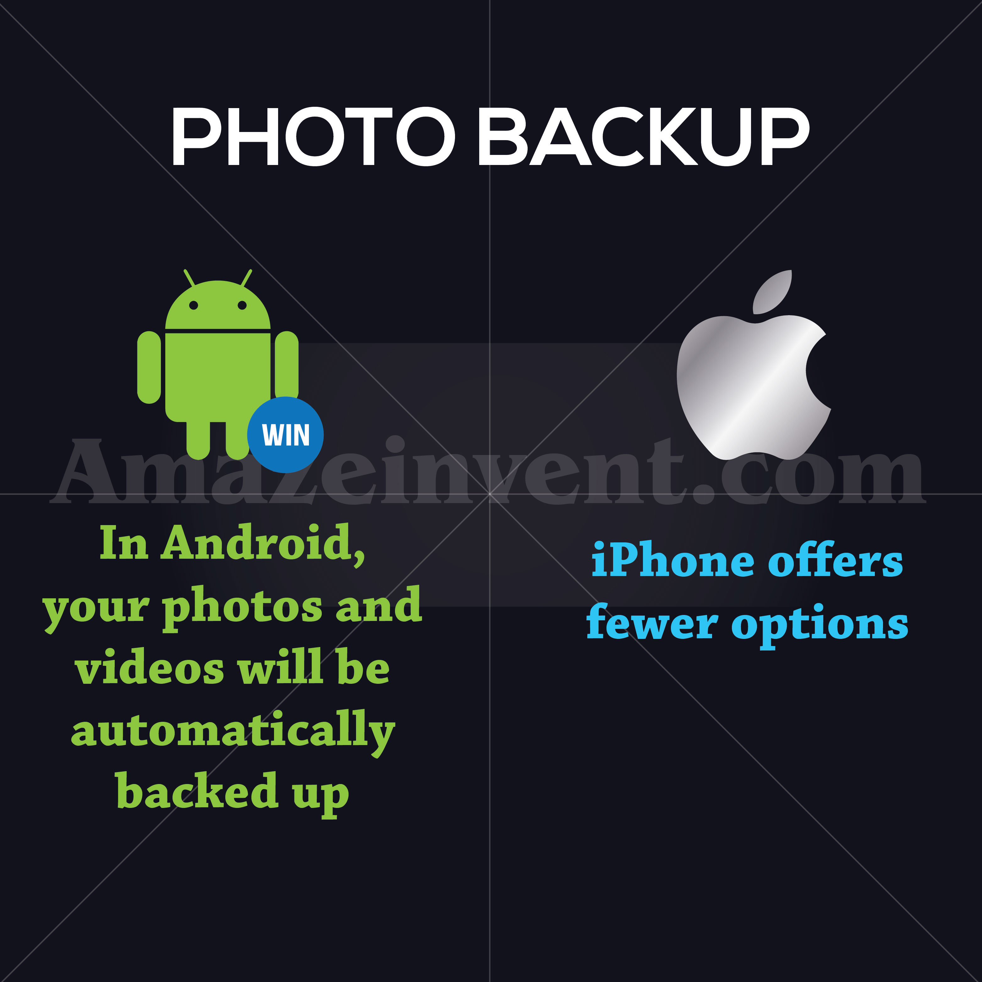 android vs ios photo backup