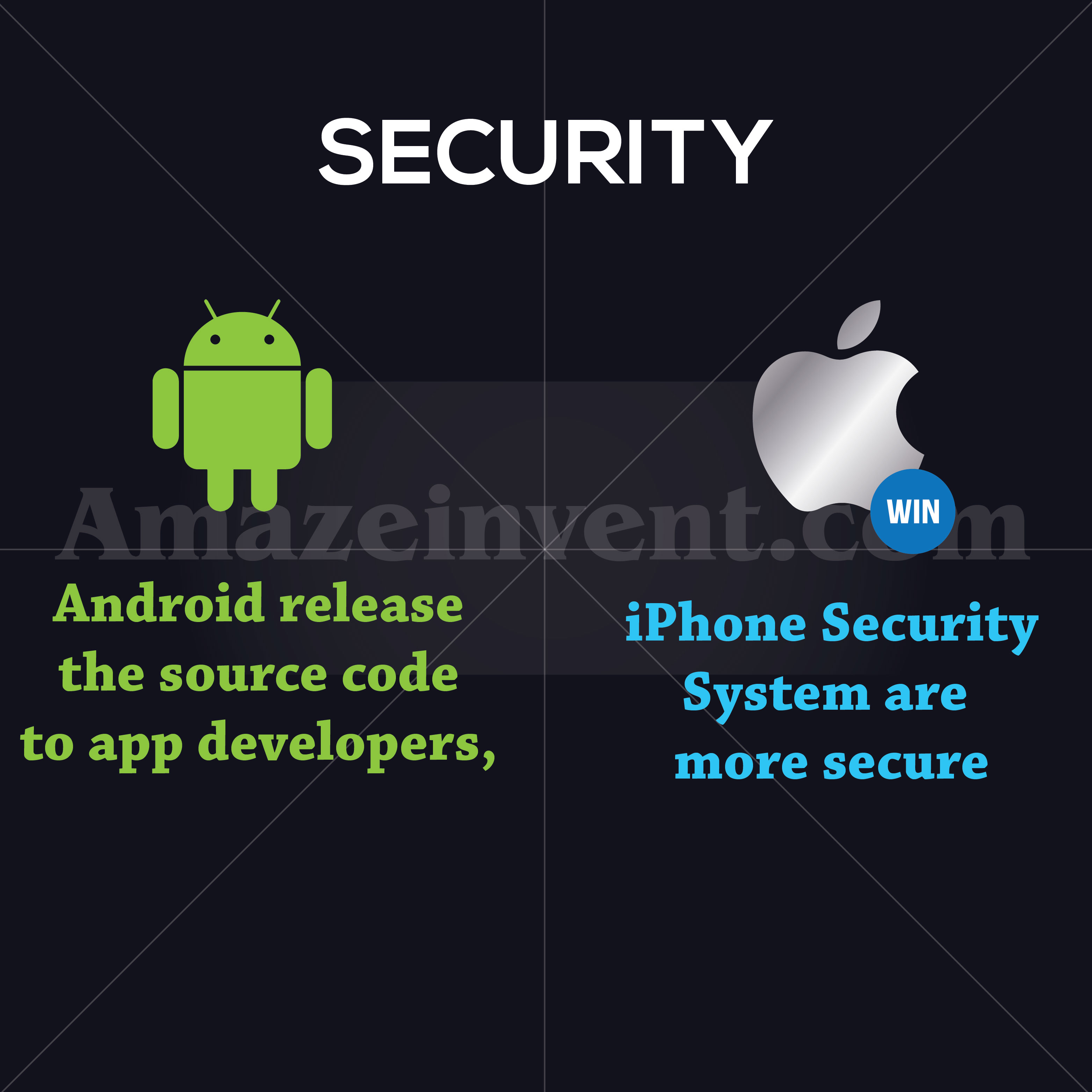 android vs ios security