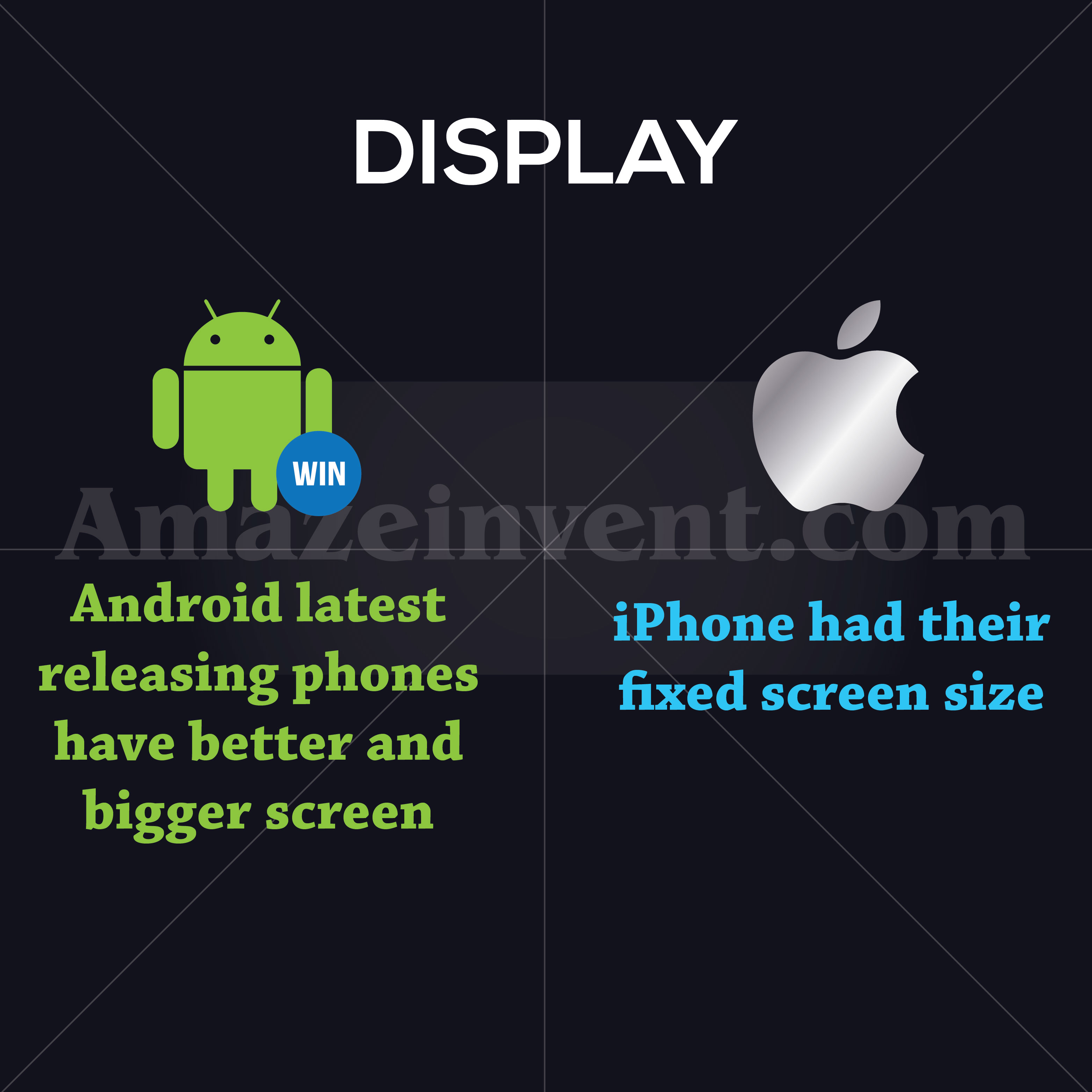 android vs ios display