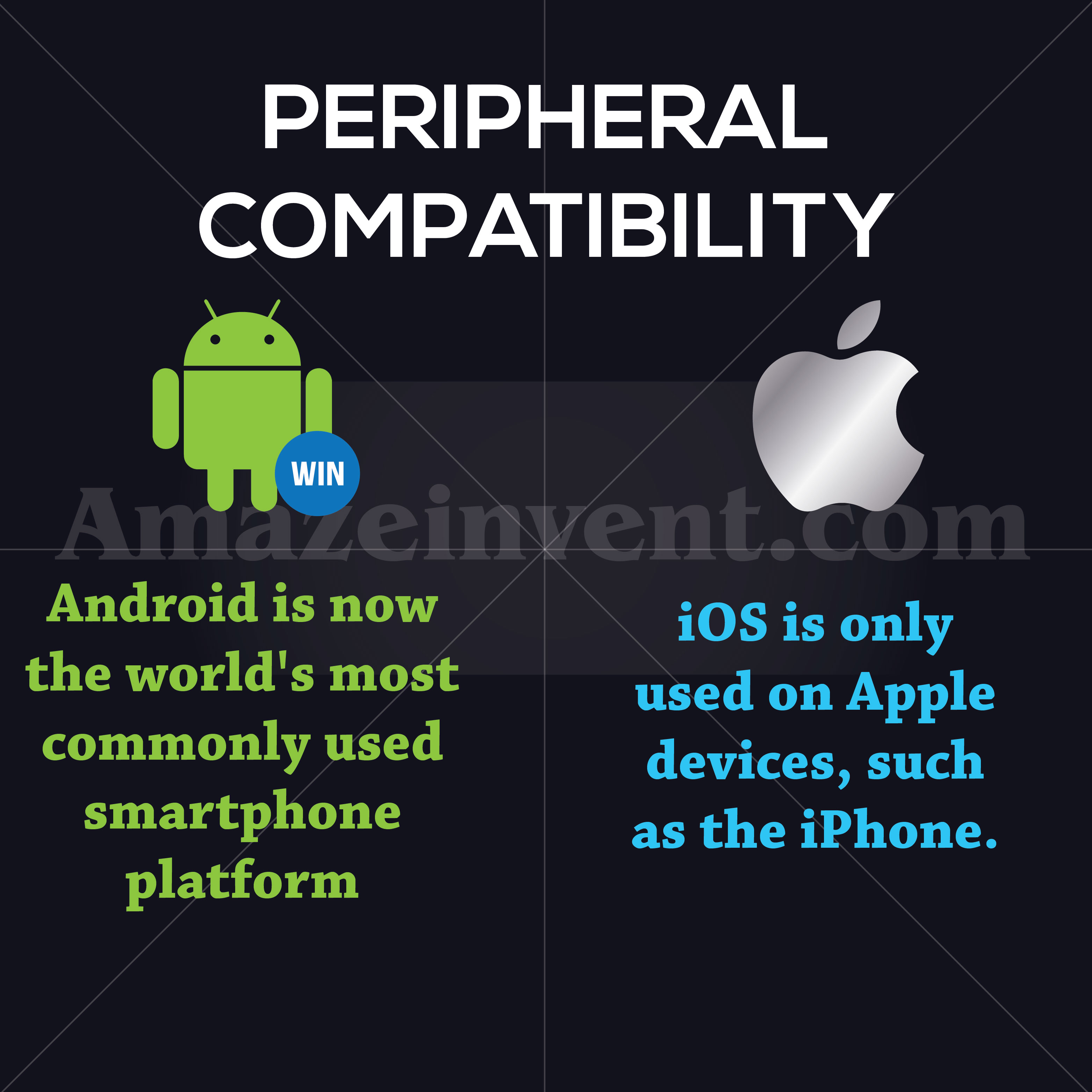 android vs ios peripheral compatibility