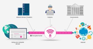 Tips of A VPN