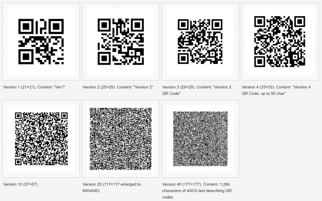 Tips And Guide How Qr Codes Are Generated Amazeinvent 7139