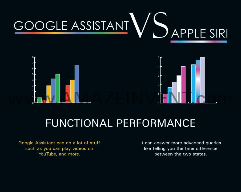 Google Assistant VS Apple Siri