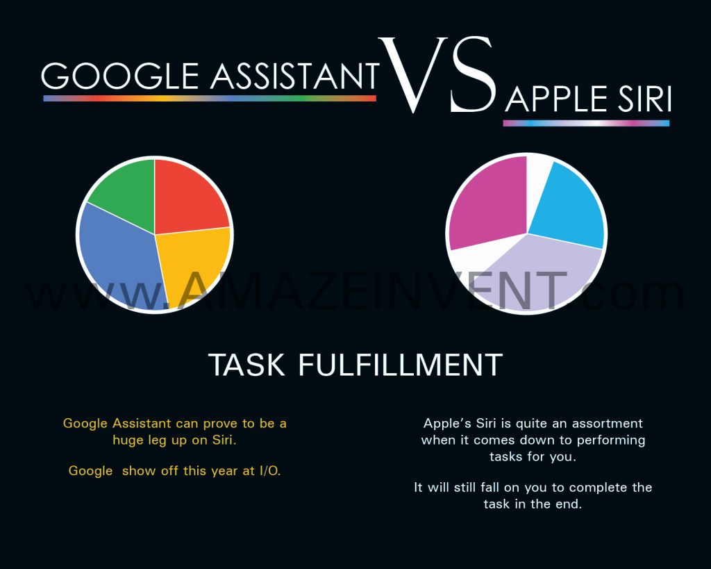 Google Assistant VS Apple Siri