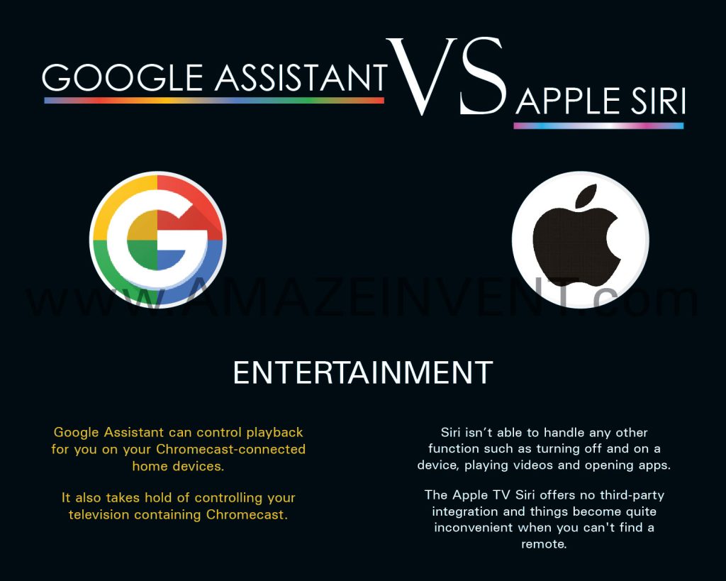 Google Assistant VS Apple Siri