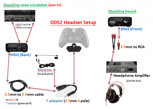 connecting usb mic to xbox one