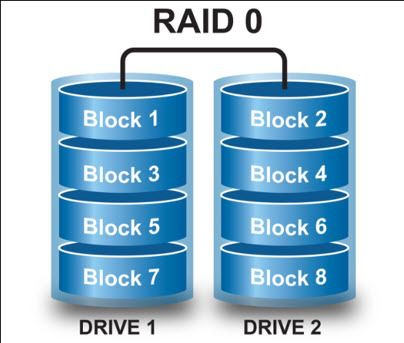 Не устанавливается windows raid