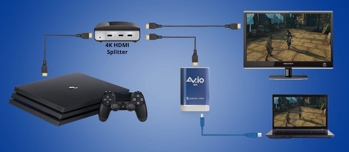 Stream PS4 With Capture Card