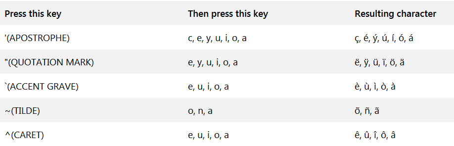 umlaut letters for mac