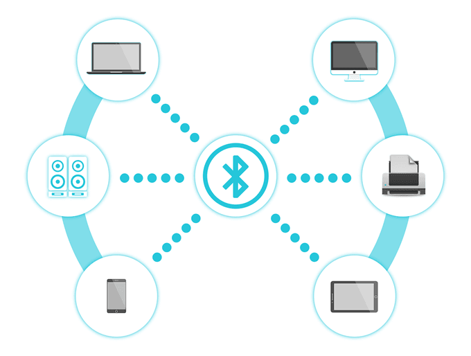 Bluetooth Gadget to a PC