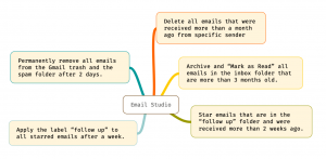 Delete Older Emails in Gmail