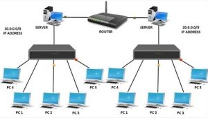 router vs modem channel