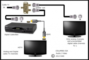 Unscramble Digital Cable Channels